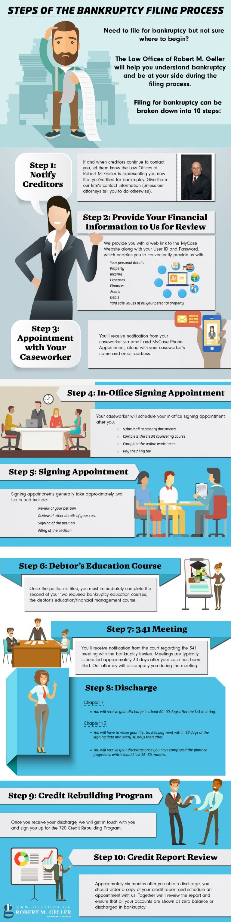 Steps Of The Bankruptcy Filing Process – Infographic