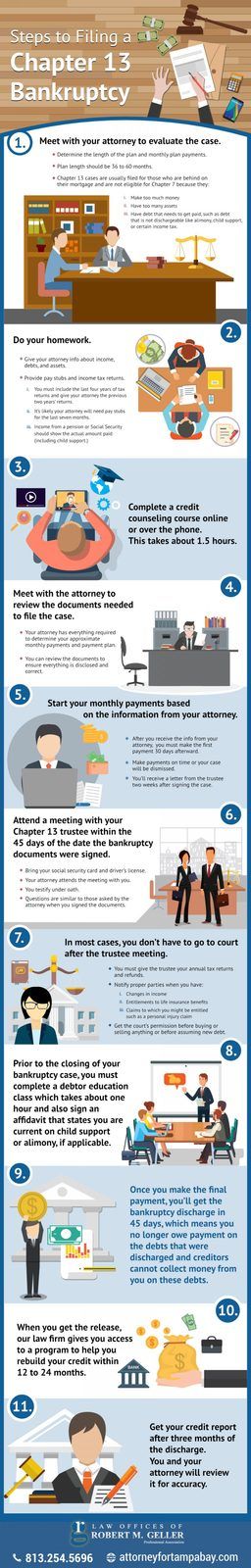 Steps to Filing a Chapter 13 Bankruptcy – Infographic